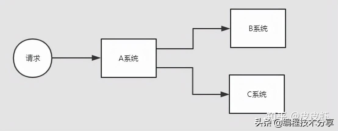 mybatis框架工作原理_mybatis底层原理分析_https://bianchenghao6.com/blog_后端_第105张