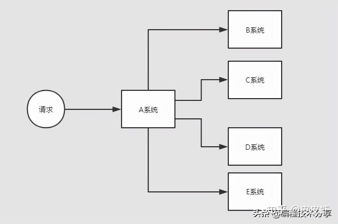 mybatis框架工作原理_mybatis底层原理分析_https://bianchenghao6.com/blog_后端_第107张