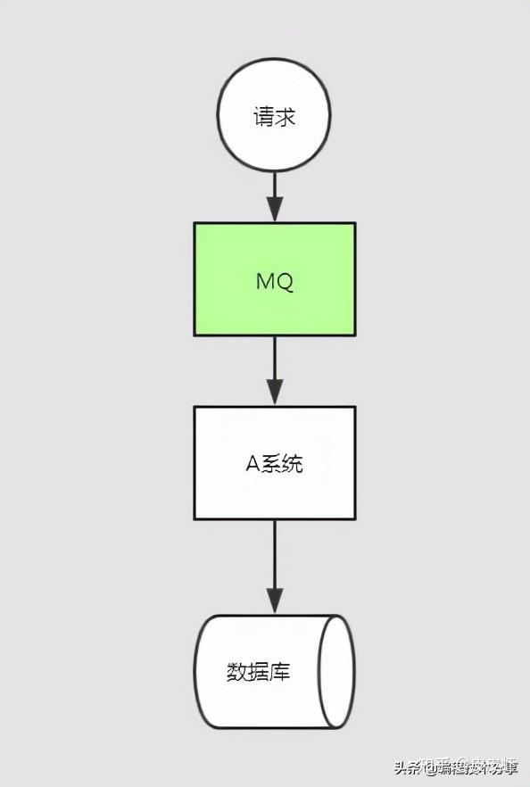 mybatis框架工作原理_mybatis底层原理分析_https://bianchenghao6.com/blog_后端_第113张