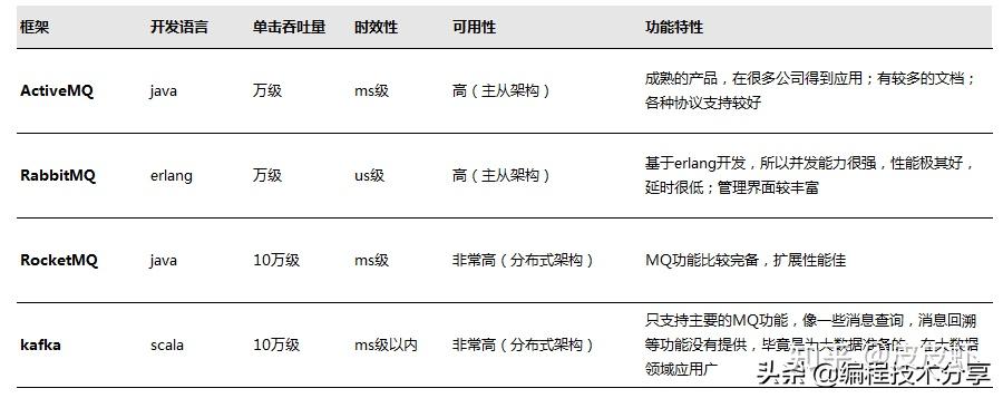 mybatis框架工作原理_mybatis底层原理分析_https://bianchenghao6.com/blog_后端_第117张