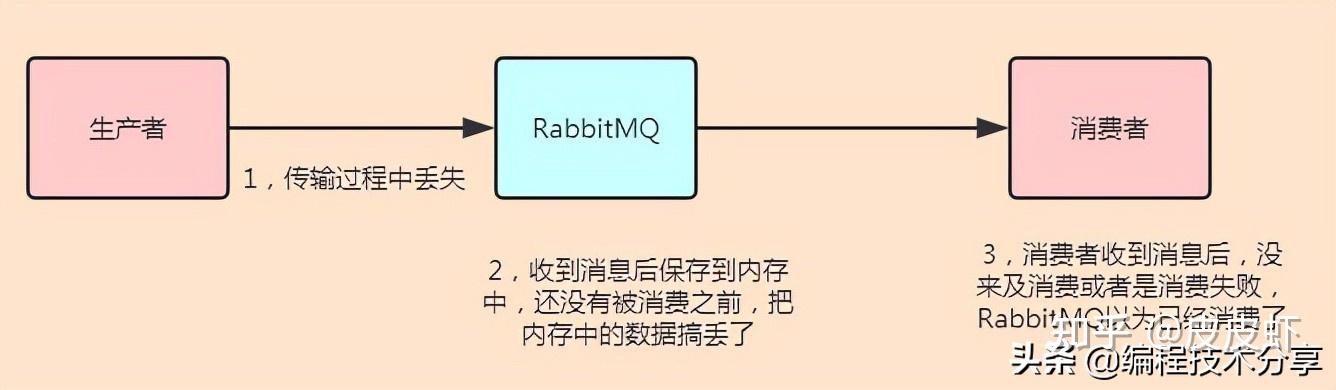 mybatis框架工作原理_mybatis底层原理分析_https://bianchenghao6.com/blog_后端_第119张