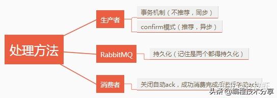 mybatis框架工作原理_mybatis底层原理分析_https://bianchenghao6.com/blog_后端_第121张