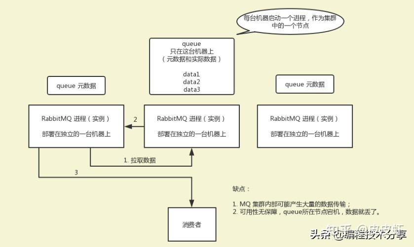 mybatis框架工作原理_mybatis底层原理分析_https://bianchenghao6.com/blog_后端_第123张