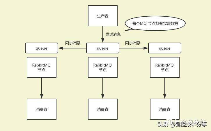 mybatis框架工作原理_mybatis底层原理分析_https://bianchenghao6.com/blog_后端_第125张