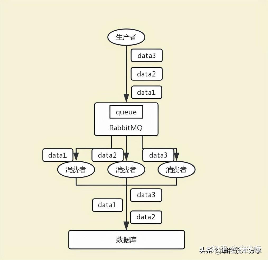 mybatis框架工作原理_mybatis底层原理分析_https://bianchenghao6.com/blog_后端_第127张