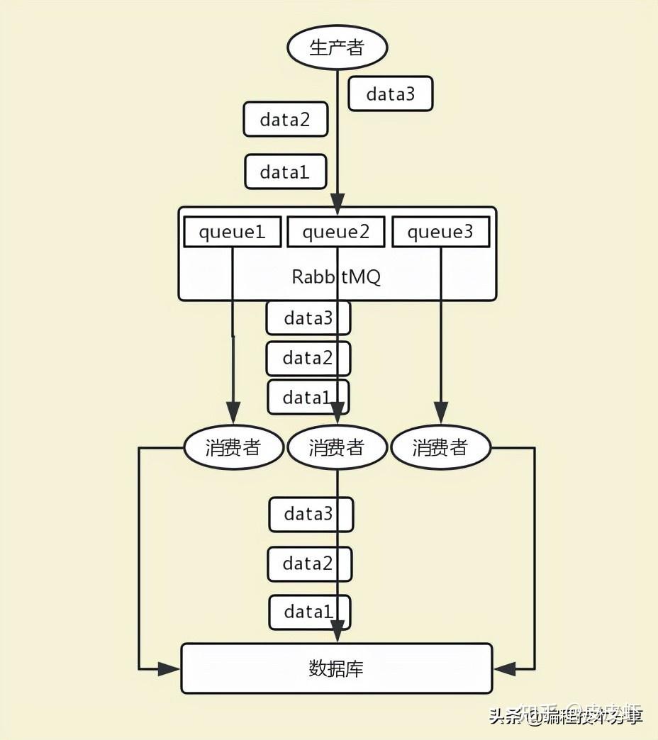 mybatis框架工作原理_mybatis底层原理分析_https://bianchenghao6.com/blog_后端_第129张