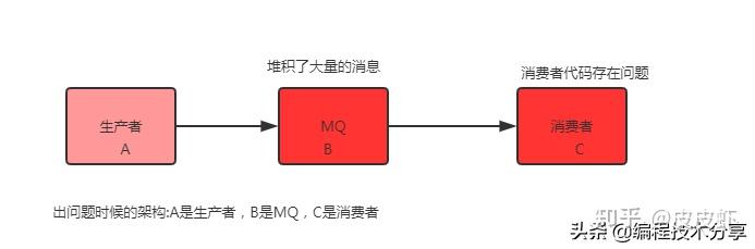 mybatis框架工作原理_mybatis底层原理分析_https://bianchenghao6.com/blog_后端_第131张