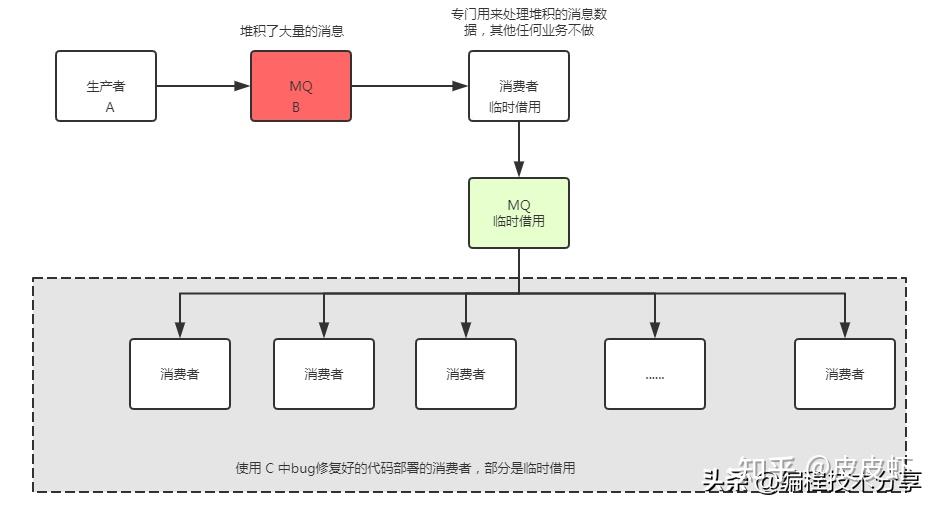 mybatis框架工作原理_mybatis底层原理分析_https://bianchenghao6.com/blog_后端_第133张