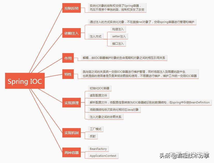 mybatis框架工作原理_mybatis底层原理分析_https://bianchenghao6.com/blog_后端_第145张