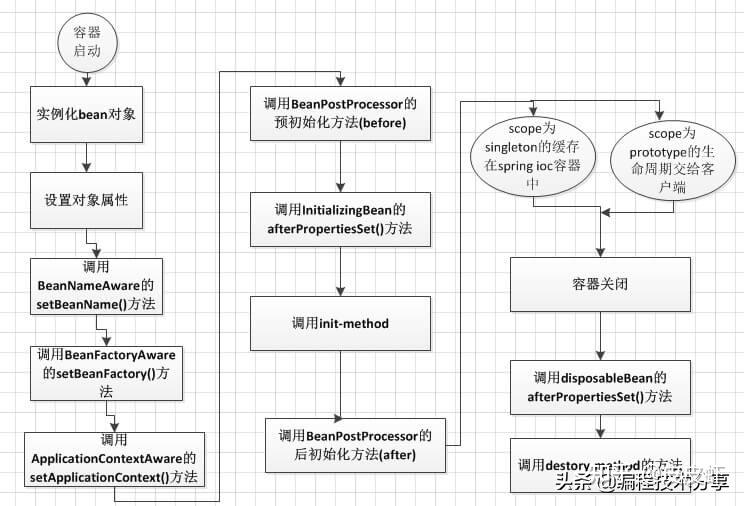 mybatis框架工作原理_mybatis底层原理分析_https://bianchenghao6.com/blog_后端_第149张