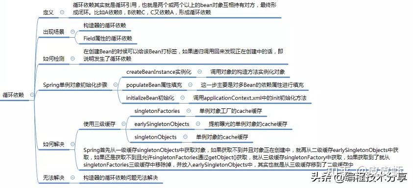 mybatis框架工作原理_mybatis底层原理分析_https://bianchenghao6.com/blog_后端_第159张