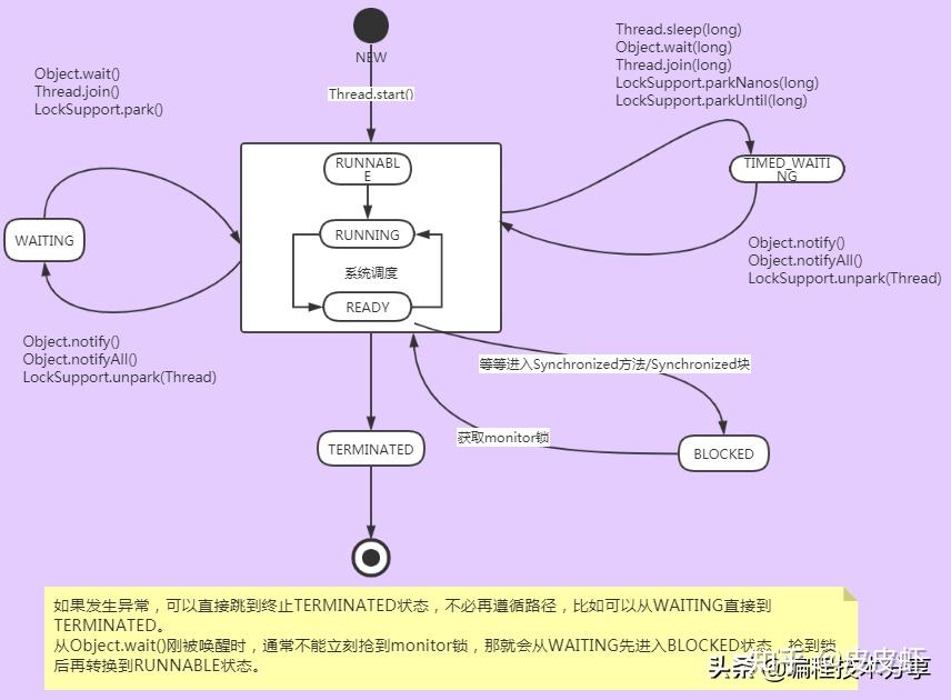 mybatis框架工作原理_mybatis底层原理分析_https://bianchenghao6.com/blog_后端_第167张