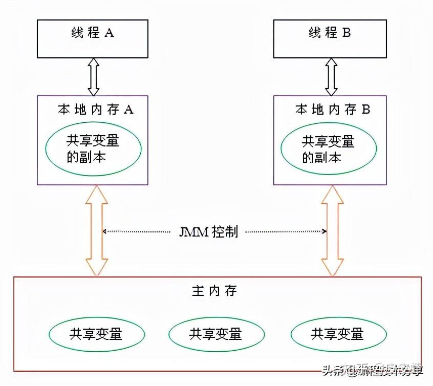 mybatis框架工作原理_mybatis底层原理分析_https://bianchenghao6.com/blog_后端_第169张