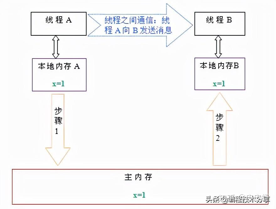 mybatis框架工作原理_mybatis底层原理分析_https://bianchenghao6.com/blog_后端_第171张