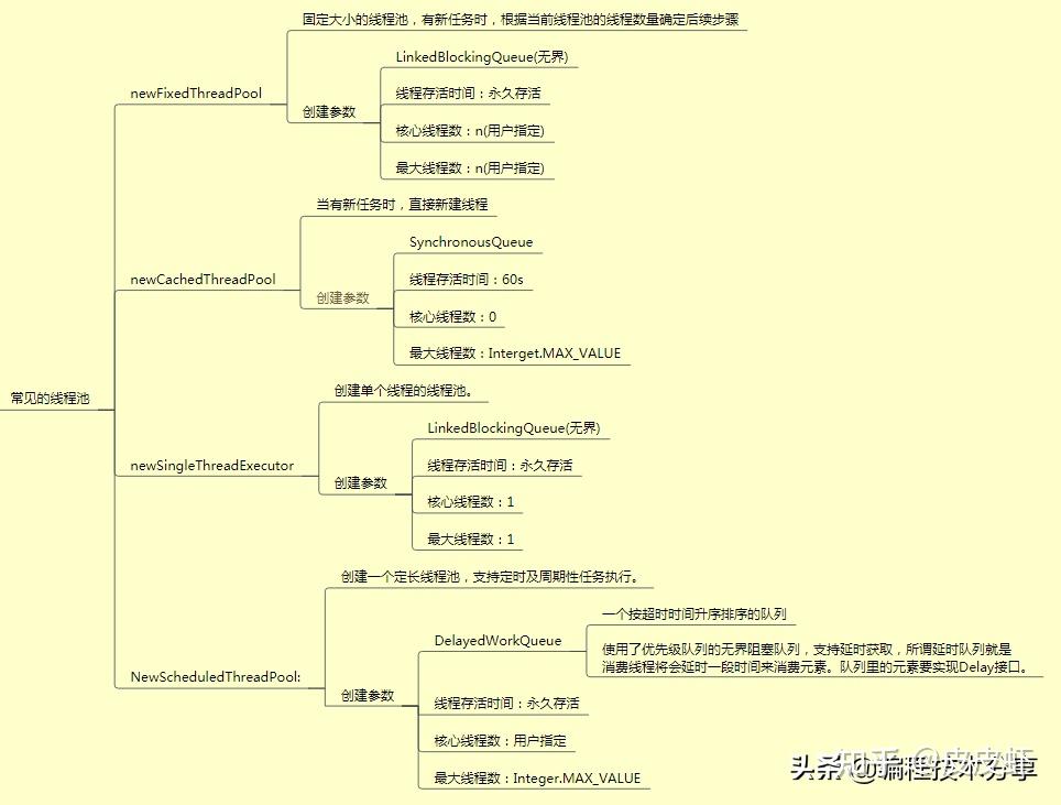 mybatis框架工作原理_mybatis底层原理分析_https://bianchenghao6.com/blog_后端_第175张