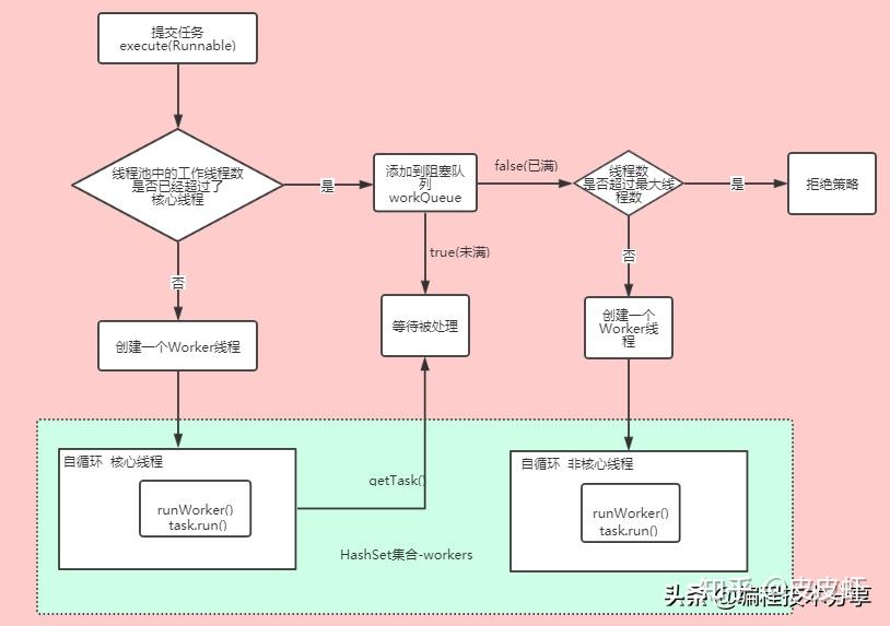 mybatis框架工作原理_mybatis底层原理分析_https://bianchenghao6.com/blog_后端_第177张