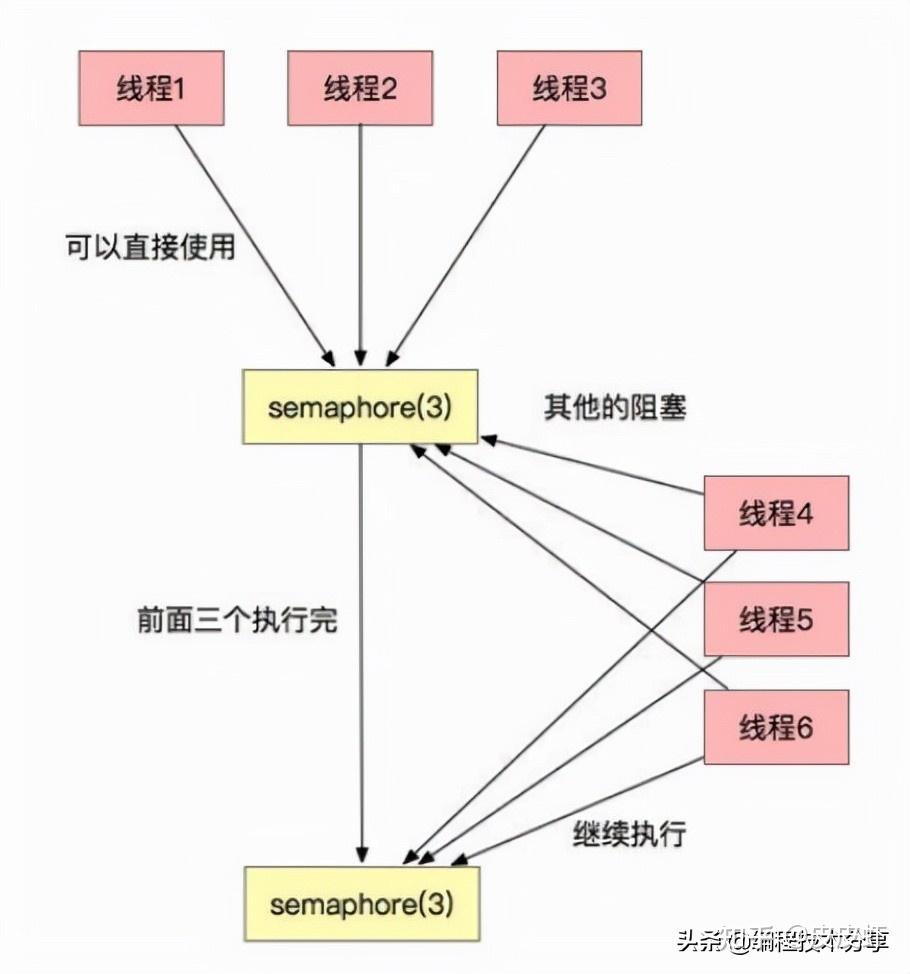 mybatis框架工作原理_mybatis底层原理分析_https://bianchenghao6.com/blog_后端_第181张