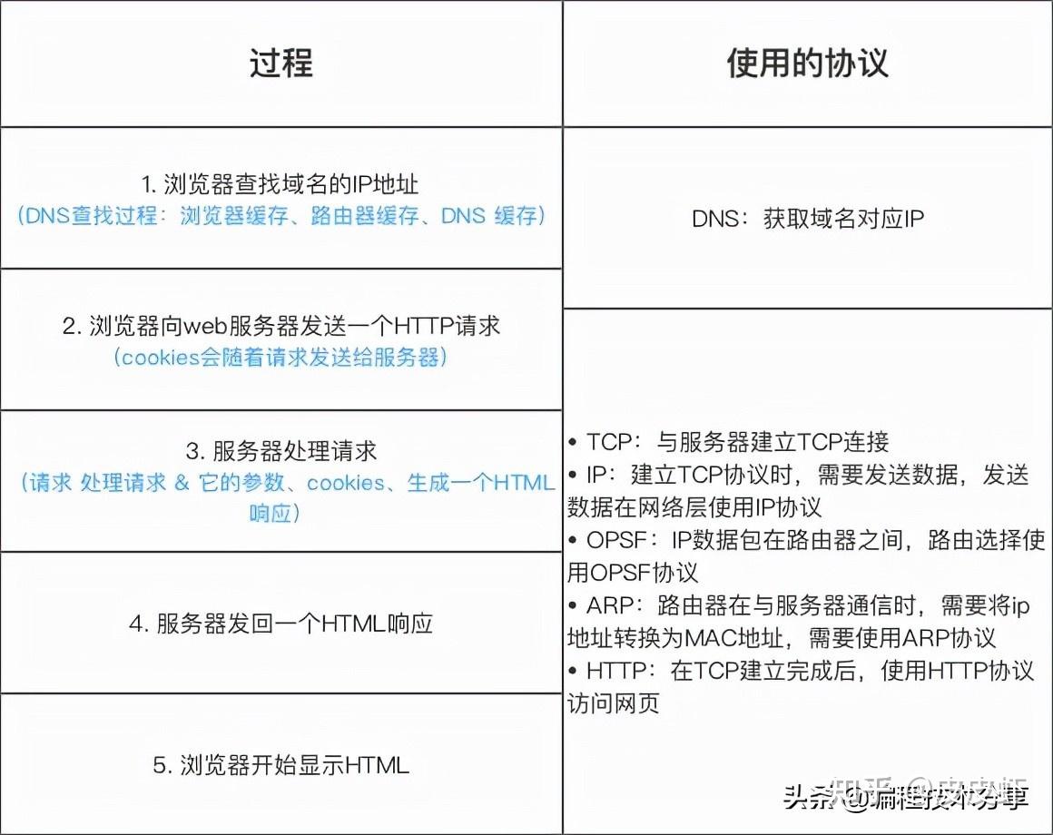 mybatis框架工作原理_mybatis底层原理分析_https://bianchenghao6.com/blog_后端_第183张