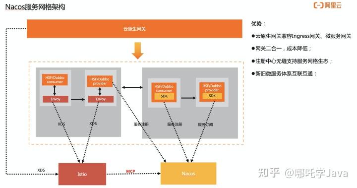 nginx是什么服务_微服务还要nginx吗_https://bianchenghao6.com/blog_后端_第13张