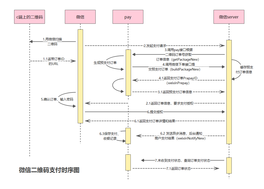 visio怎么读区图片_图片转visio格式_https://bianchenghao6.com/blog_后端_第11张