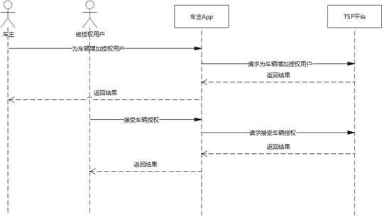 visio怎么读区图片_图片转visio格式_https://bianchenghao6.com/blog_后端_第25张