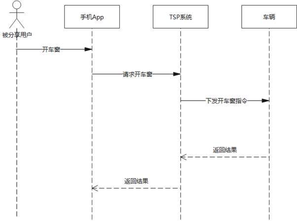 visio怎么读区图片_图片转visio格式_https://bianchenghao6.com/blog_后端_第27张