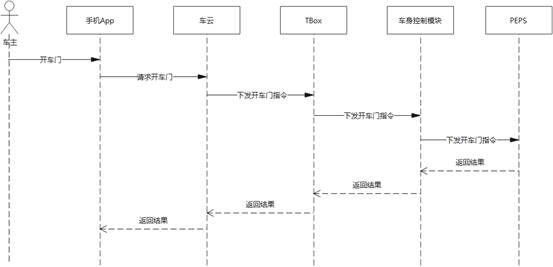 visio怎么读区图片_图片转visio格式_https://bianchenghao6.com/blog_后端_第29张