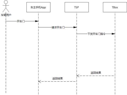 visio怎么读区图片_图片转visio格式_https://bianchenghao6.com/blog_后端_第33张