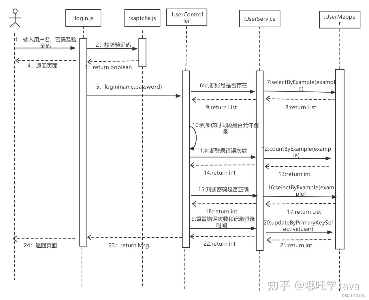 visio怎么读区图片_图片转visio格式_https://bianchenghao6.com/blog_后端_第41张