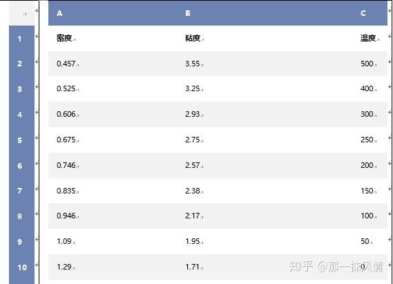 word表格上面有一大段空白拉不上去_word表格上面空着,但是打不上字_https://bianchenghao6.com/blog_后端_第53张