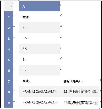 word表格上面有一大段空白拉不上去_word表格上面空着,但是打不上字_https://bianchenghao6.com/blog_后端_第61张