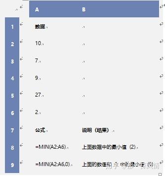 word表格上面有一大段空白拉不上去_word表格上面空着,但是打不上字_https://bianchenghao6.com/blog_后端_第85张