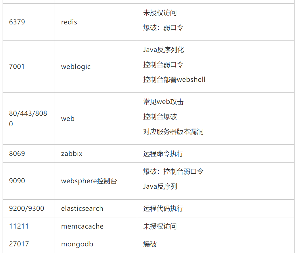 redis数据库端口_redis默认端口是多少_https://bianchenghao6.com/blog_后端_第5张