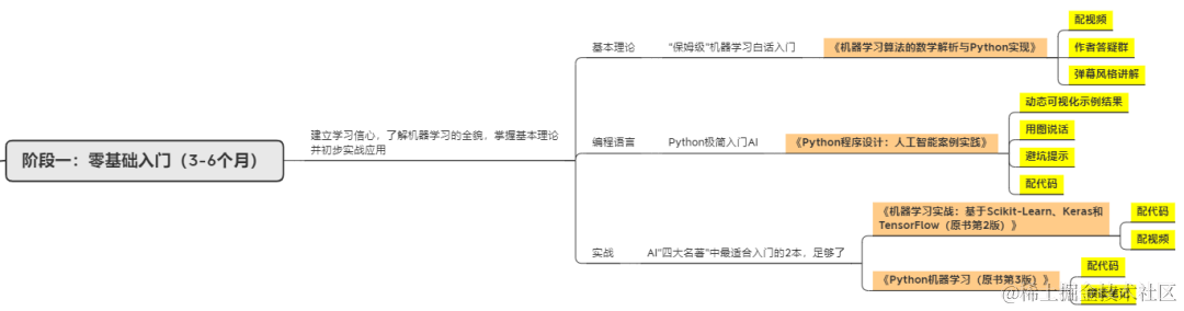 anaconda怎么选择版本_anaconda安装哪个版本好_https://bianchenghao6.com/blog_后端_第13张