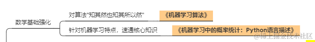 anaconda怎么选择版本_anaconda安装哪个版本好_https://bianchenghao6.com/blog_后端_第14张