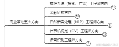 anaconda怎么选择版本_anaconda安装哪个版本好_https://bianchenghao6.com/blog_后端_第15张