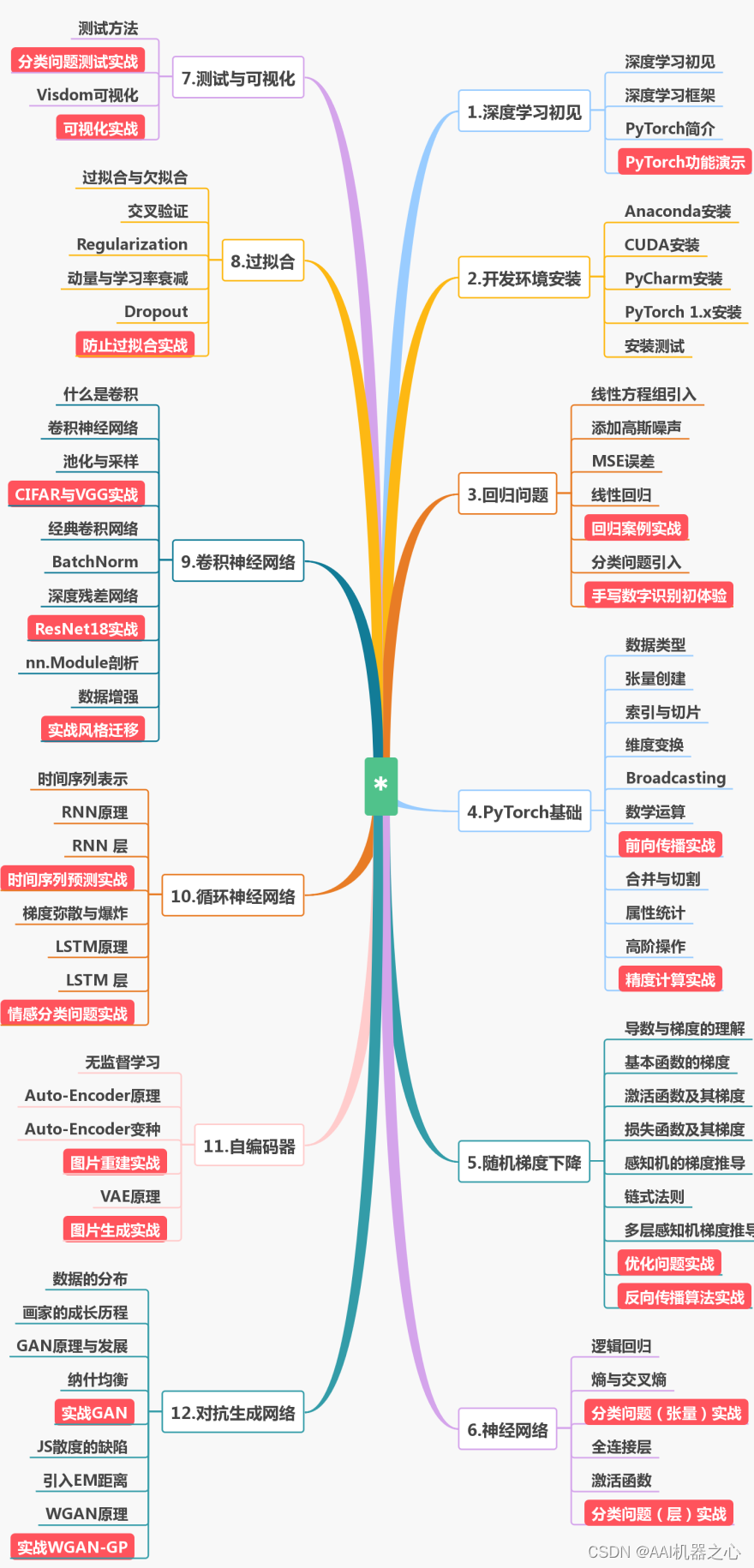 anaconda怎么选择版本_anaconda安装哪个版本好_https://bianchenghao6.com/blog_后端_第17张