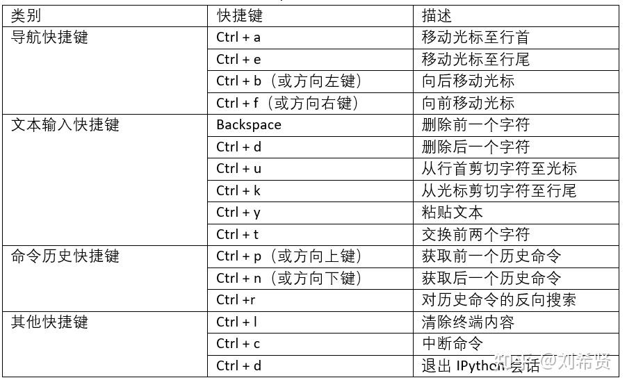 anaconda安装最后一步不动_anaconda安装时间长正常吗_https://bianchenghao6.com/blog_后端_第31张