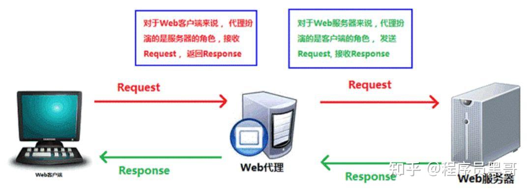 nginx 配置详解 重定向_nginx的配置文件详细解析_https://bianchenghao6.com/blog_后端_第3张