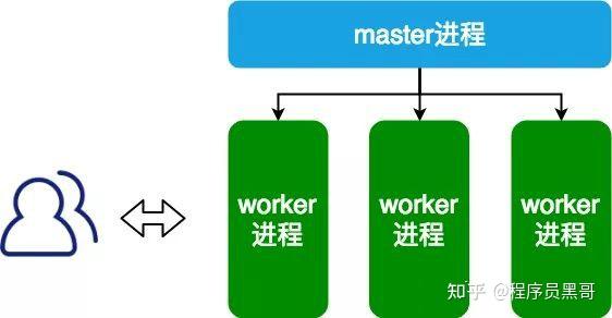 nginx 配置详解 重定向_nginx的配置文件详细解析_https://bianchenghao6.com/blog_后端_第9张