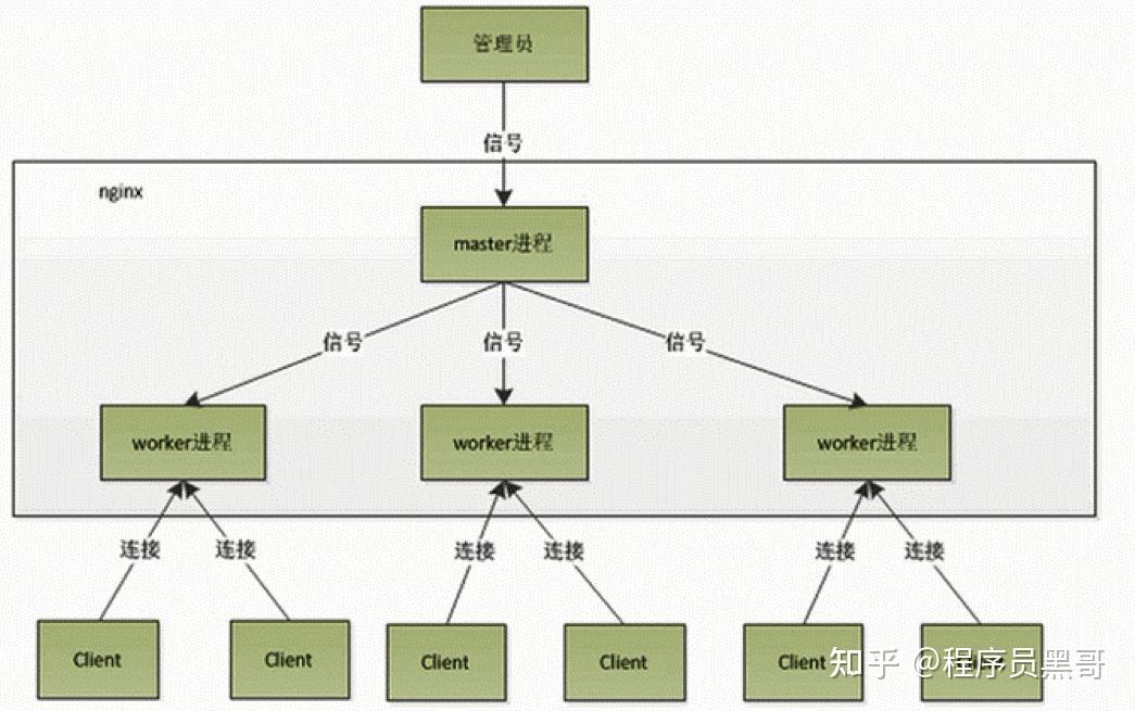 nginx 配置详解 重定向_nginx的配置文件详细解析_https://bianchenghao6.com/blog_后端_第11张