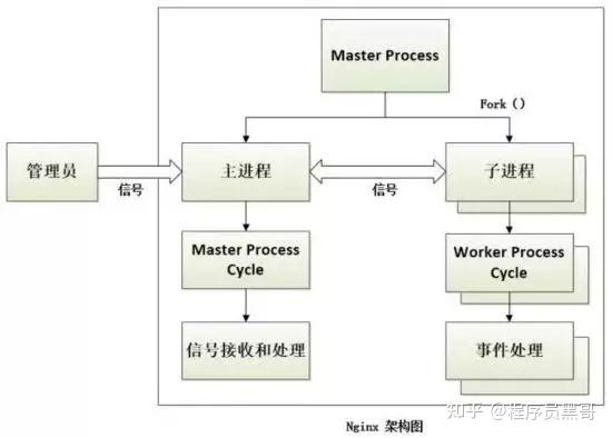 nginx 配置详解 重定向_nginx的配置文件详细解析_https://bianchenghao6.com/blog_后端_第13张