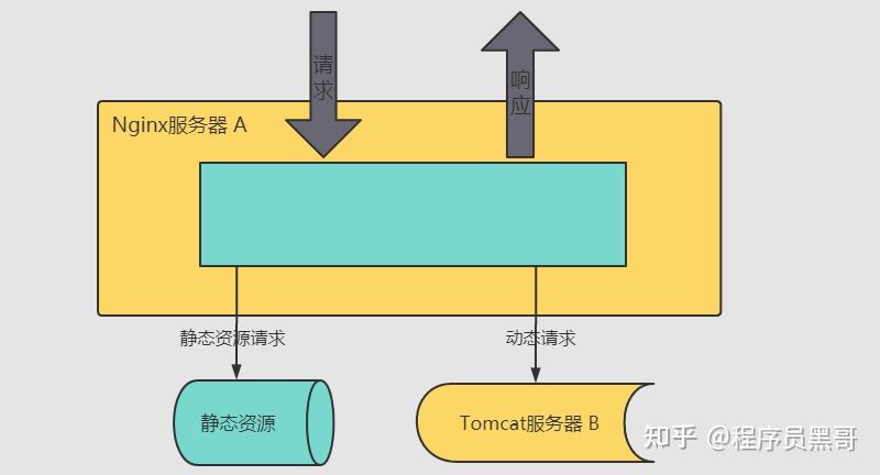 nginx 配置详解 重定向_nginx的配置文件详细解析_https://bianchenghao6.com/blog_后端_第15张