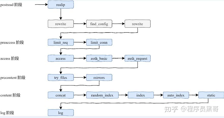 nginx 配置详解 重定向_nginx的配置文件详细解析_https://bianchenghao6.com/blog_后端_第19张