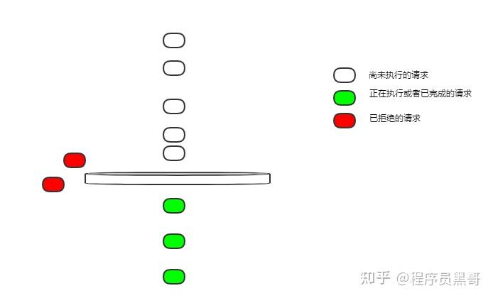 nginx 配置详解 重定向_nginx的配置文件详细解析_https://bianchenghao6.com/blog_后端_第37张