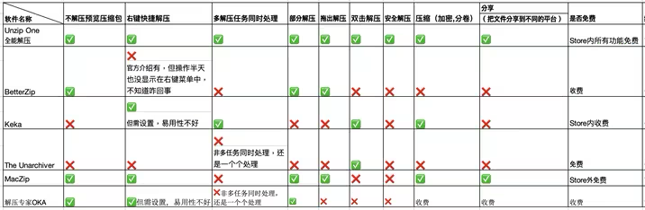 bandizip怎么解压7z_7zip电脑版怎么解压文件_https://bianchenghao6.com/blog_后端_第3张