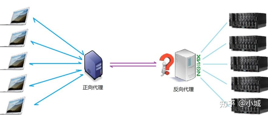 nginx是什么协议_网页出现nginx什么意思_https://bianchenghao6.com/blog_后端_第7张