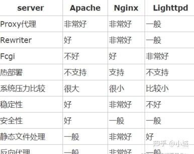 nginx是什么协议_网页出现nginx什么意思_https://bianchenghao6.com/blog_后端_第9张