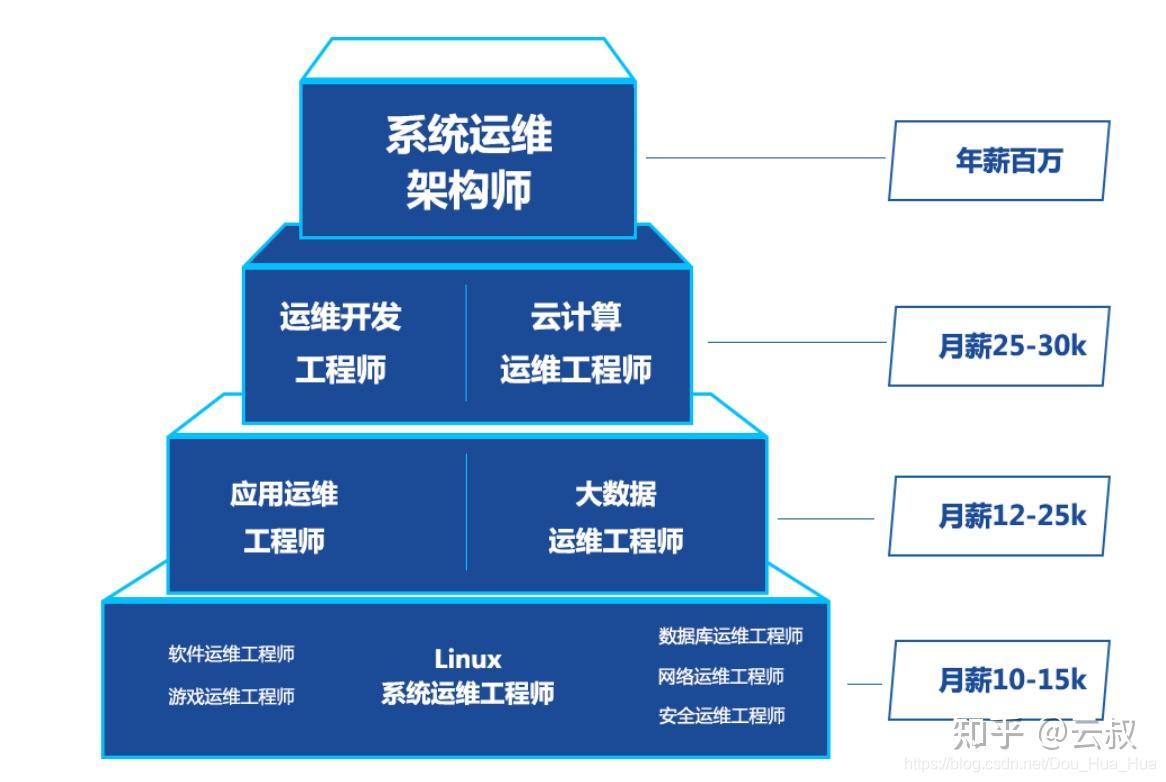 nginx 配置详解windows_windows搭建nginx服务器_https://bianchenghao6.com/blog_后端_第5张