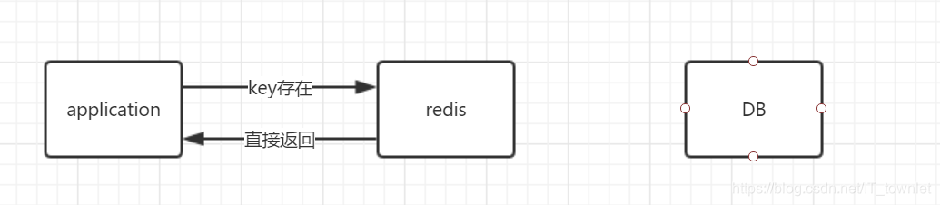 redis 缓存穿透,击穿,雪崩的复现_redis雪崩和穿透、击穿的解决方法